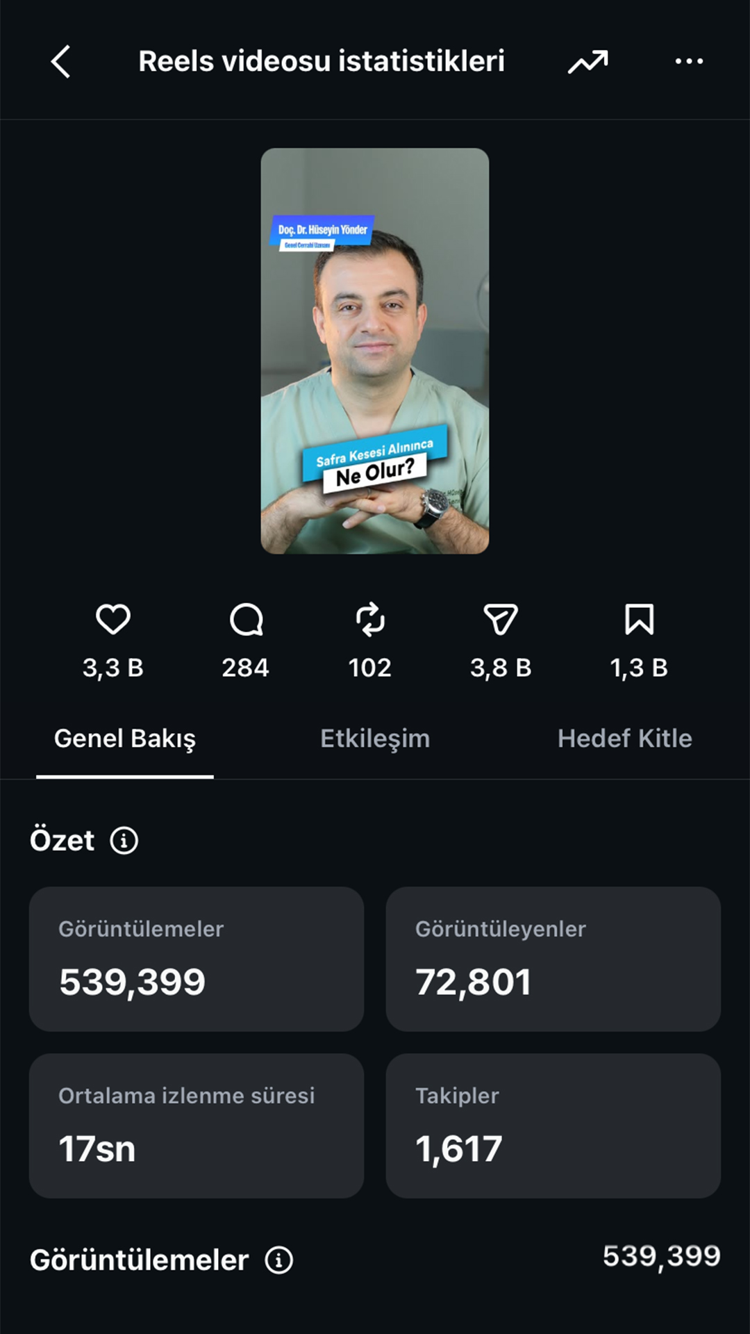 Instagram İzlenme ve Takipçi İstatistikleri 1