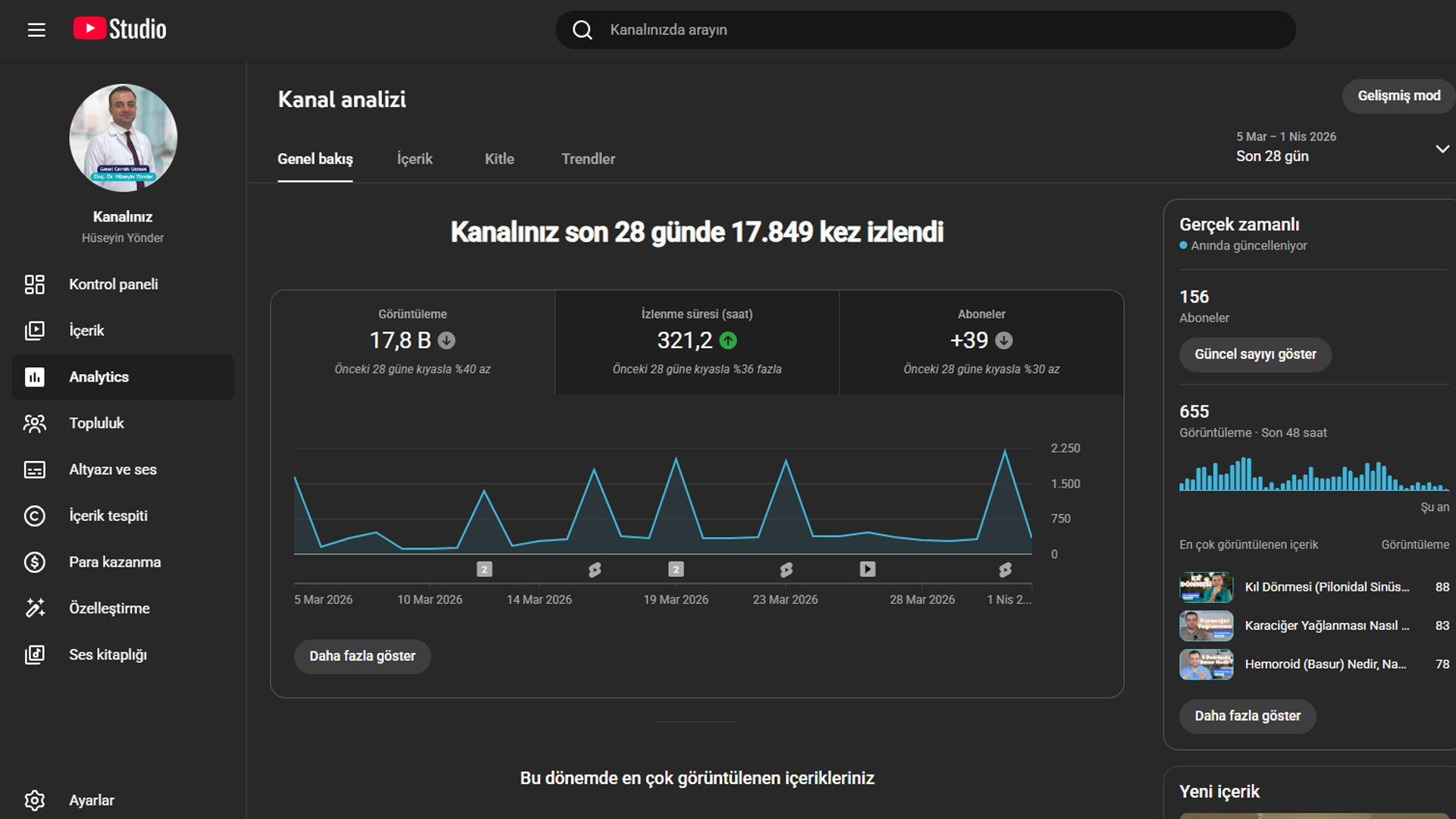 YouTube Kanal İstatistikleri